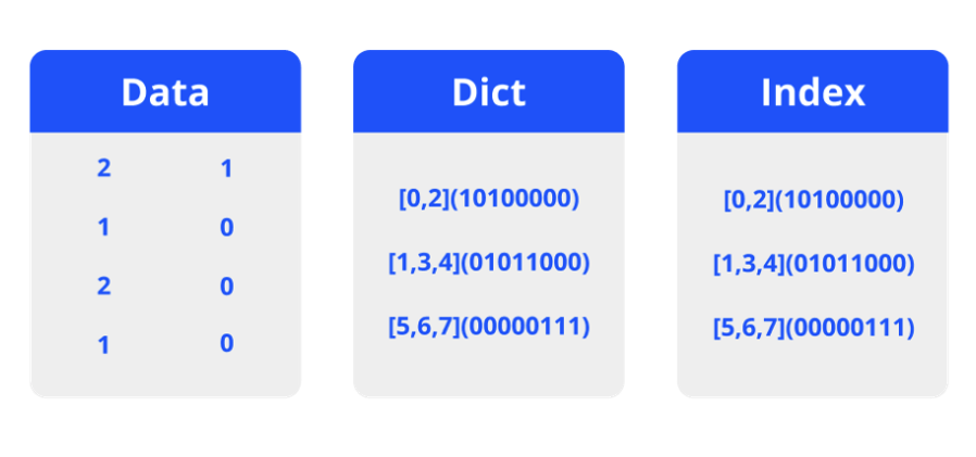 Graphical User Interface, Application