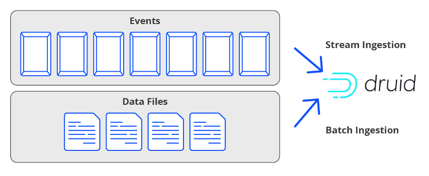 Stream ingestion layer