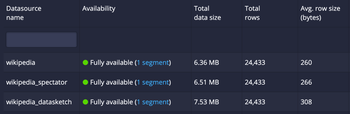 Comparison of datasource sizes in web console