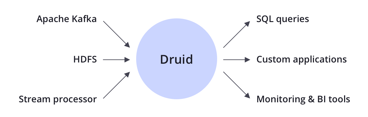 Apache databases. Apache Druid. Druid database. Druid big data. Apache Druid logo.