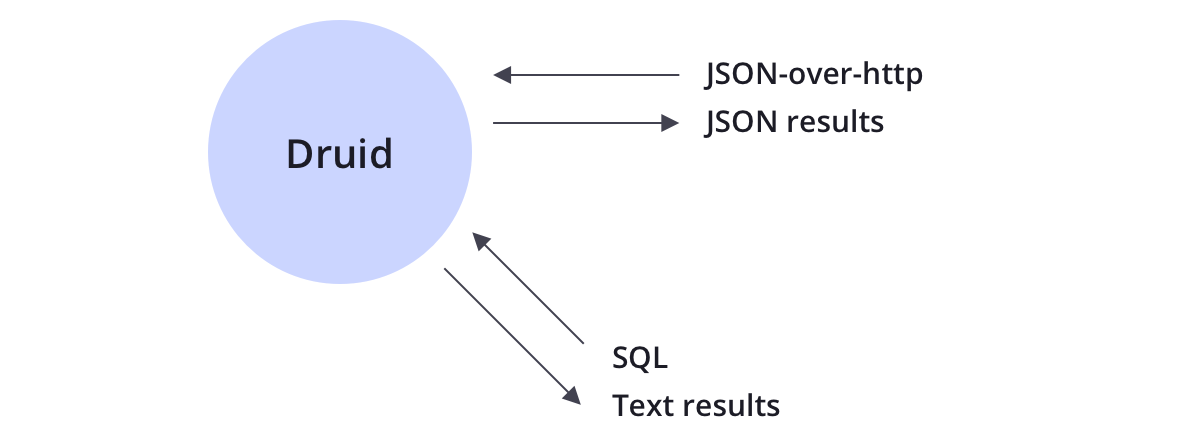 Result txt. Apache Druid. Kafka vs RABBITMQ. Логотип DB аналитикс. Approximate algorithms.